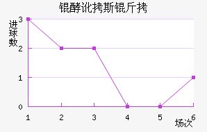 �Ͷ�˹����������������