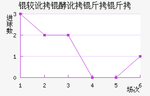 �϶��Ͷ�������������������