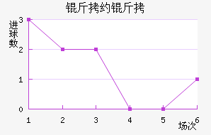 ��Լ�����������������