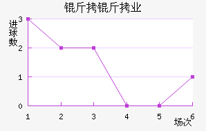 ����Ľ���ҵ��ӽ�������������