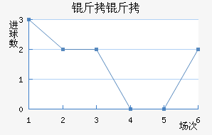 ���Ľ�������������