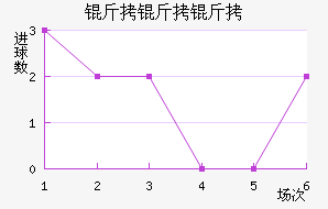 �����ڵ�����������������