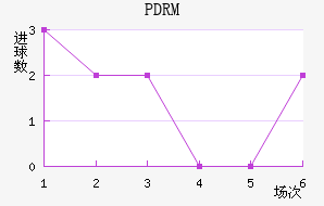 PDRM��������������