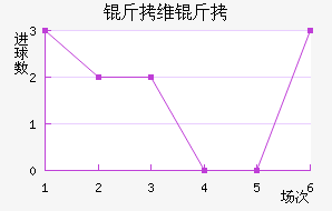 �߶���ά�ǽ�������������