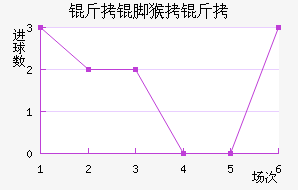 ���ź����������������