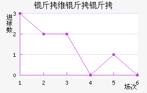 ��ά���ǽ�������������