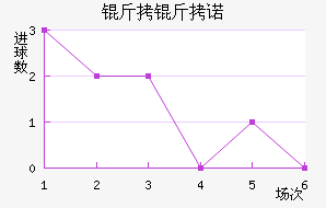 ��������ŵ��������������