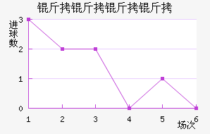 �������ӽ�������������