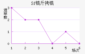 Sf��ƽ�������������