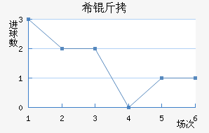 ϣ�ν�������������
