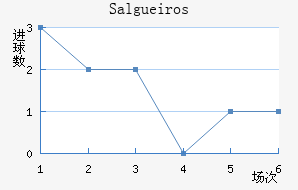 Salgueiros��������������