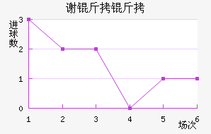 л�ƶ�����������������������