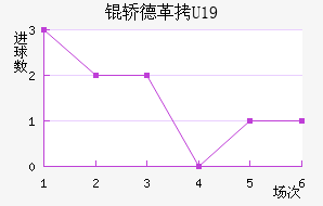 �ε¸�(U19)��������������