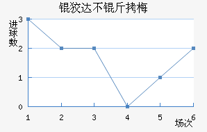 �ƴﲻ��÷��������������