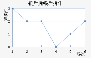 ����ʲ��������������