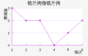 ��ά�ؽ�������������