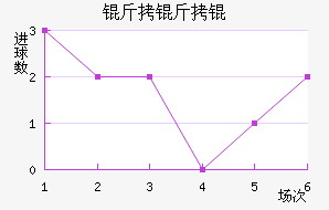 ����ٽ�������������