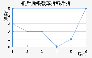 ���ظ��½�������������