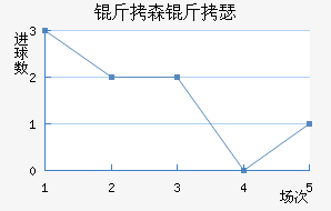 ��ɭ��ɪ��������������