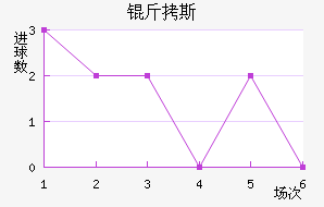 ��˹��������������