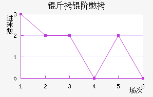 ���ױ�����ά�˽�������������