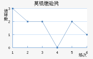 Ī�ɼ�˹��������������