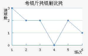 ϣ���˶���������������