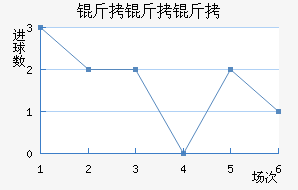 �������������������