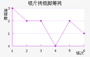 ���ųǽ�������������