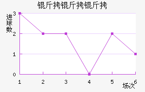 �����ӽ�������������