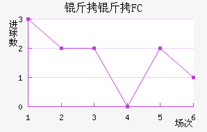 ����FC��������������