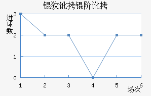 �ƶ��׶���������������