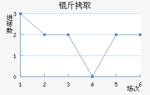 ��ȡϣ����������������