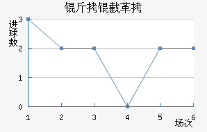 ���ظ��½�������������