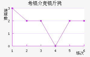 ϣ�龺����������������