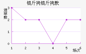 ����Ĭ��������������