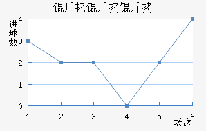 ����������˹��������������