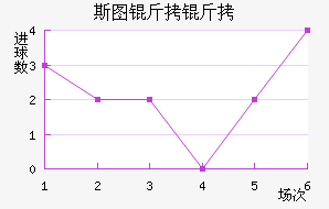 ˹ͼ���ؽ�������������