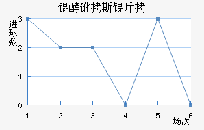 �Ͷ�˹����������������