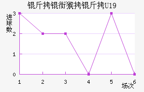 ���ֺ���U19��������������