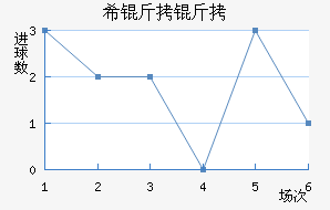 ϣ����ʷ�سǽ�������������