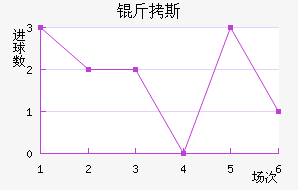 ��˹��������������