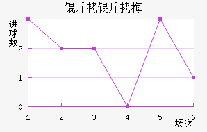 �ƴﲻ��÷��������������