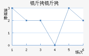 �ʼ��������������������