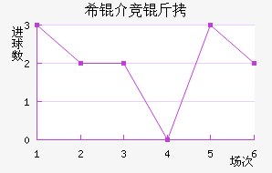 ϣ�龺����������������