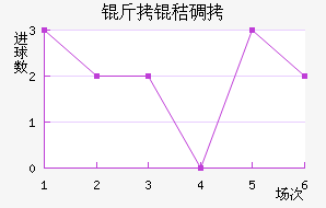 ���յ�ɭ��������������