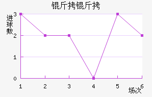 �����������������