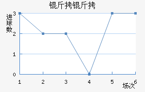 ������������������