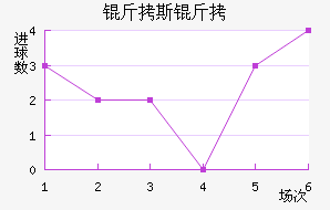 ��˹�Ʒ��������������