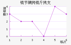 �ڵ���֧��������������